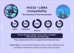 Are Libras and Pisces Compatible? Exploring the Cosmic Connection