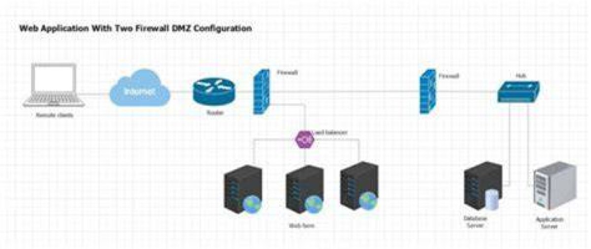 How to Use Remoteiot Behind Firewall on Windows