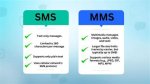 Mms Link: Understanding the Essentials of Multimedia Messaging Service