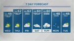Noblesville Weather: Your Ultimate Guide to Understanding the Climate