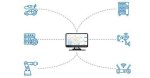 Remote Iot Access: Android, Routers & Security - a Guide