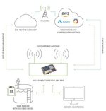 Unlock the Power of Remoteiot Web Ssh Free for Seamless Remote Access
